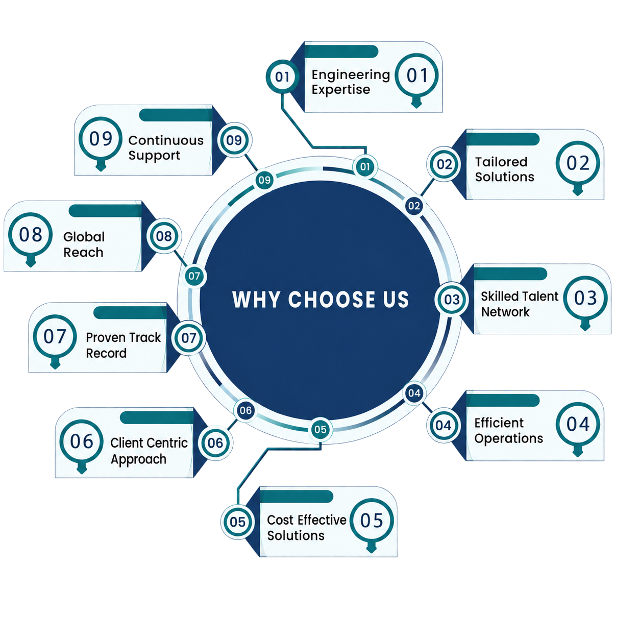 Why Choose Us